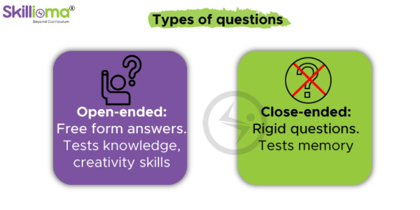 Asking Questions – Skillioma Learn 21ˢᵗ Century Skills